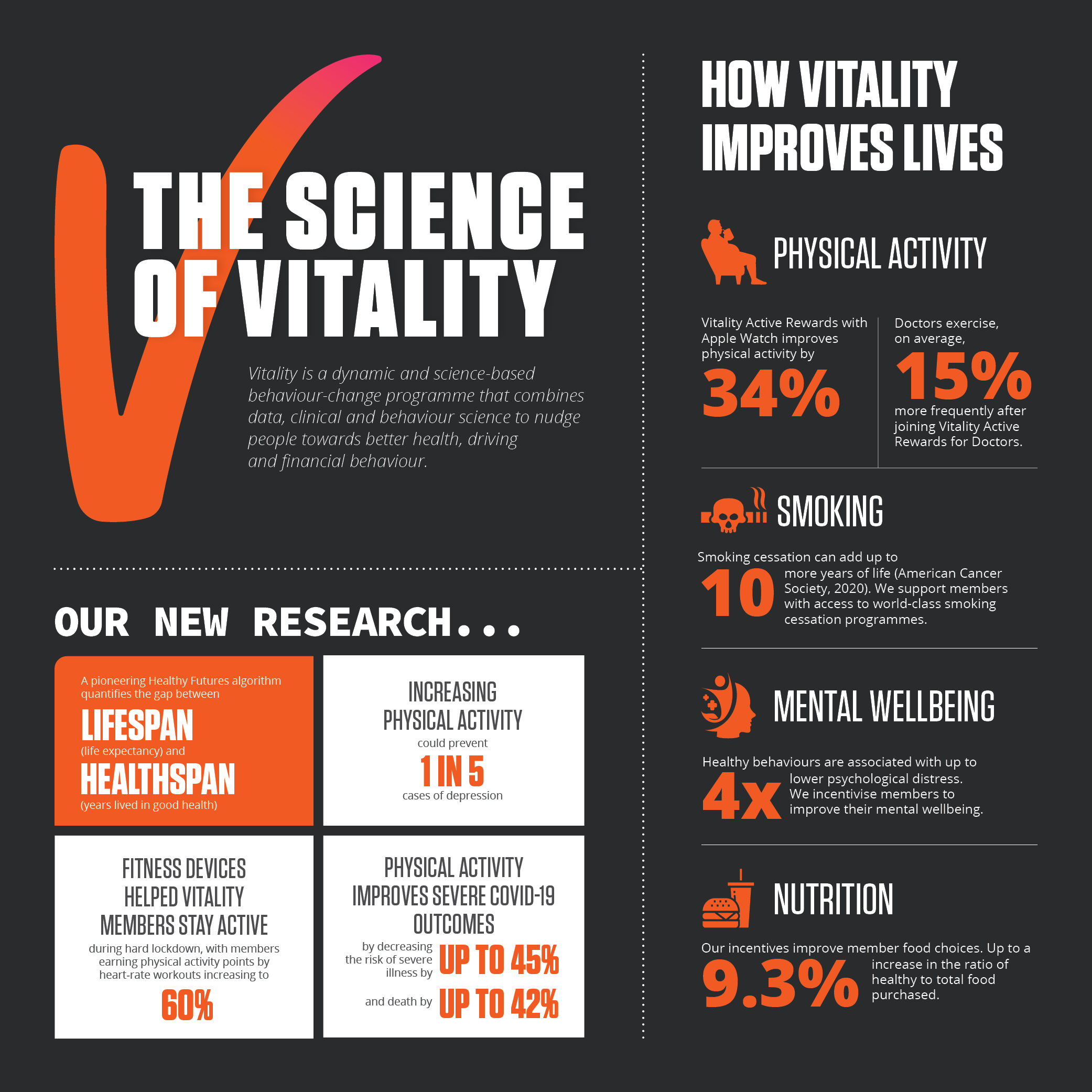 Science of Vitality Retail Medical Scheme